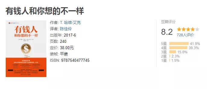 看书学炒股,看书学期货