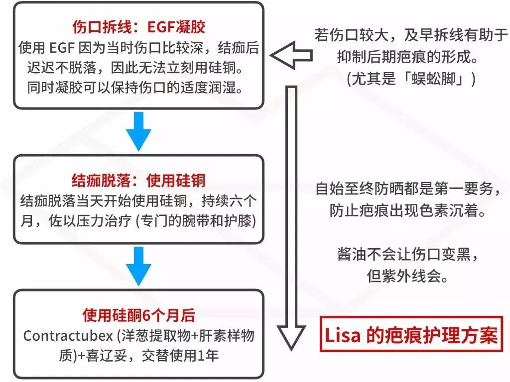 聊聊医美的事,聊聊祛斑经历