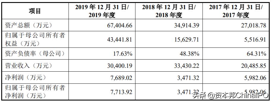 美迪凯为什么可以登录科创板,美迪凯科创板怎么样