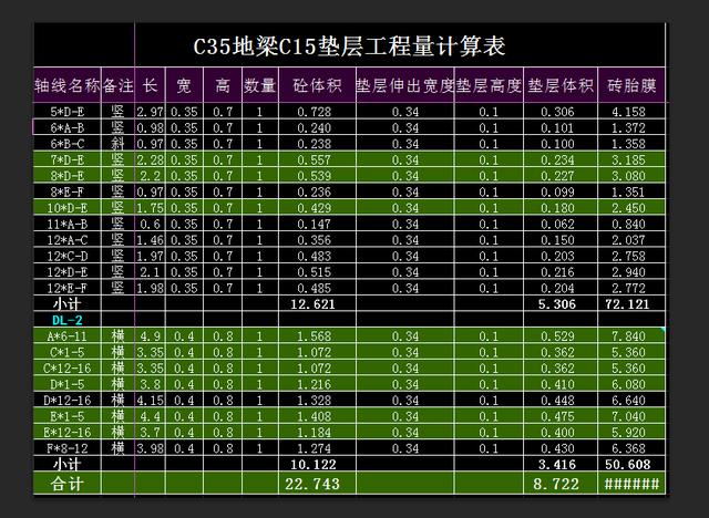 造价员工程量自动计算表格,工程造价excel如何快速提量