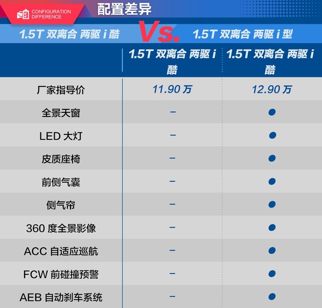 宿州市金方哈弗店,宿州哈弗猛龙4s店