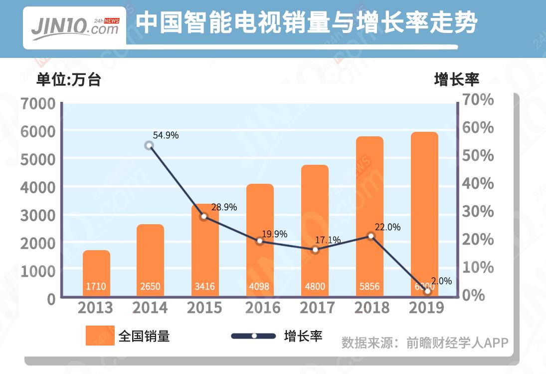 卖一台电视赚多少钱,卖一台电视有多少利润