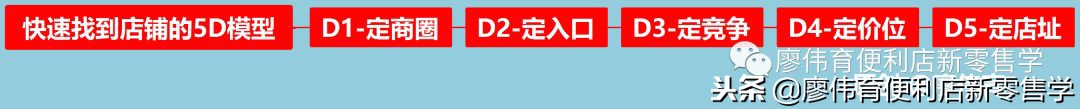 怎样选便利店门面,如何找一家便利店开