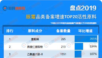 正品富勒烯的市场价位,富勒烯最新排名