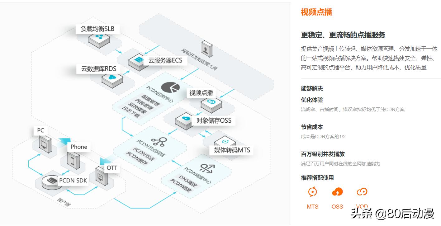 有没有真正不骗人的挂机项目,挂机淘金项目