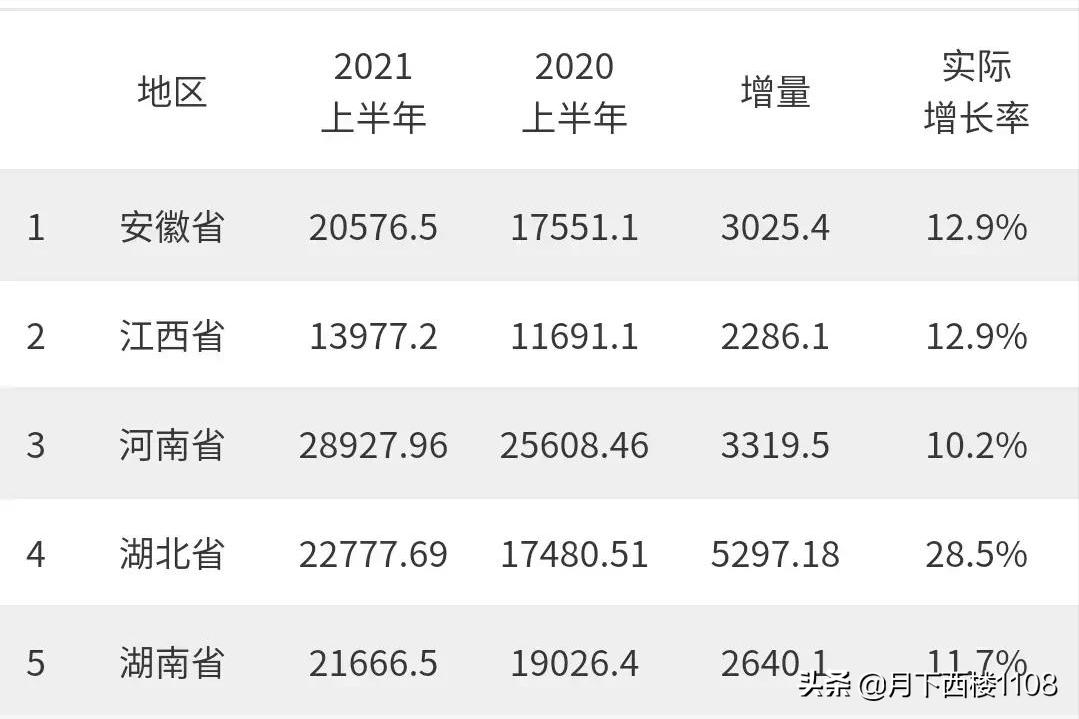 未来十年安徽有什么大的发展,未来的安徽发展