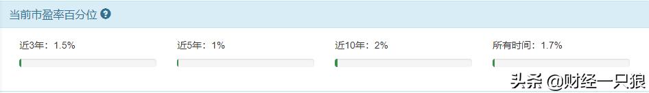 三全食品23年盈利预测,三全食品经营状况及前景