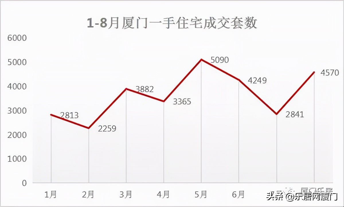 厦门岛外二手房最新房价,厦门嘉盛豪园二手房最新房价