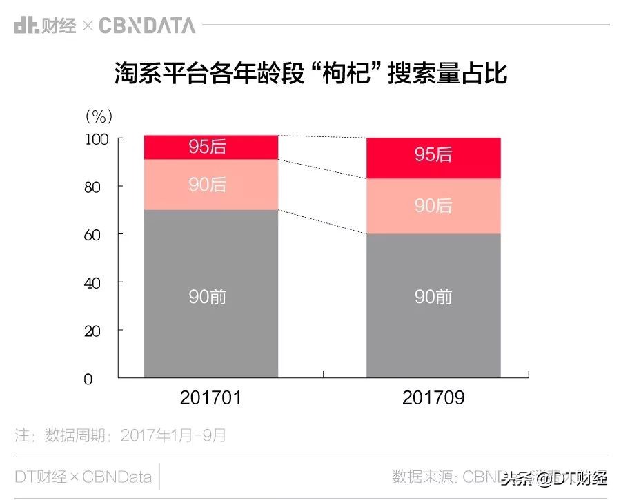 双十一爱剁手,上海剁手