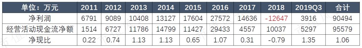 莎普爱思为什么减持,莎普爱思减持情况
