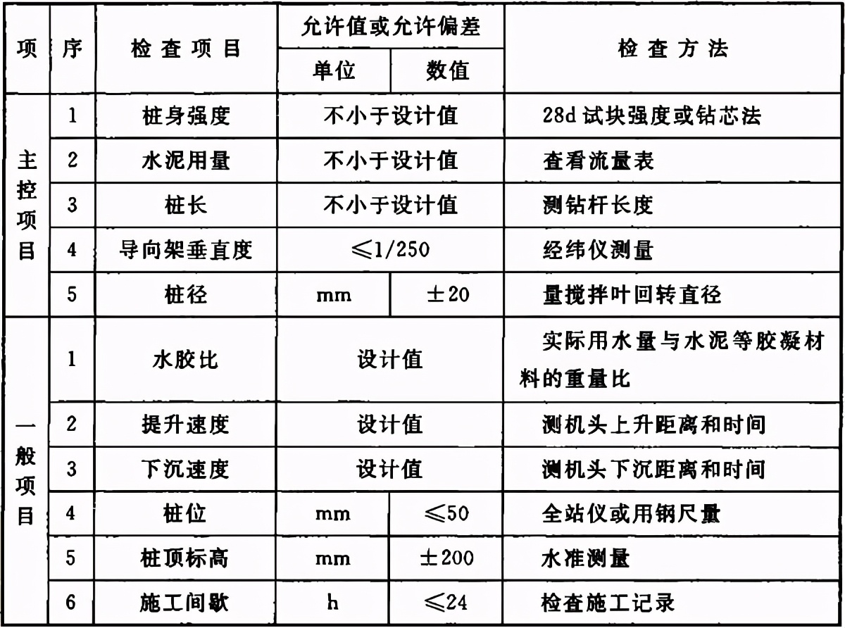 地基与基础验收属于结构验收吗,地基基础验收由谁组织验收谁参加