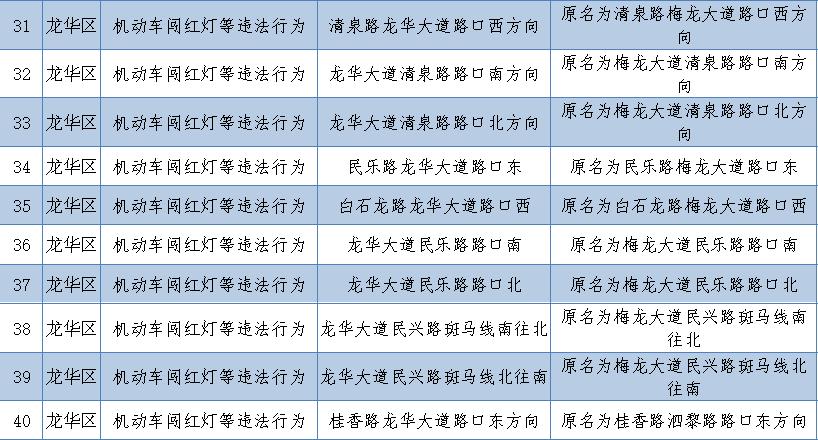 电子警察启用公示在哪里可以看到,16套电子警察抓拍系统