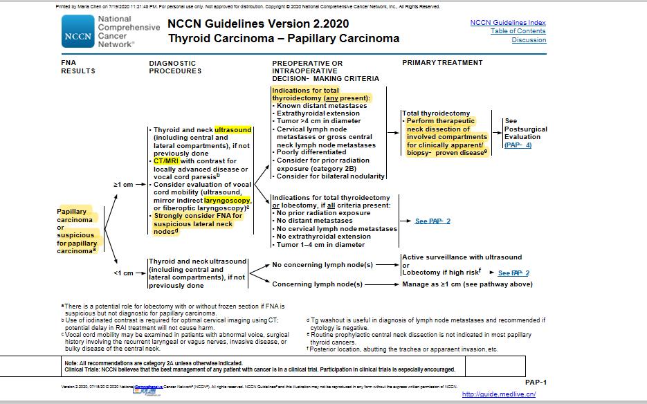 查出来“甲状腺癌”，还能活多久？最详细的治疗介绍如下