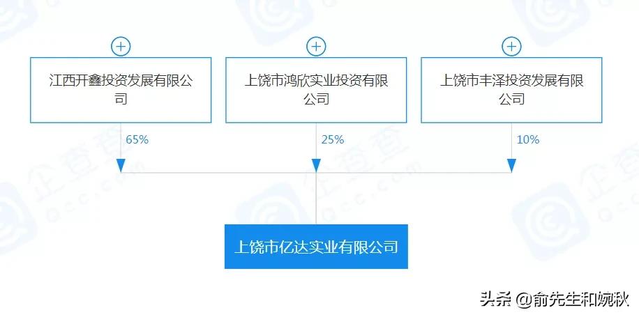 上饶君宇澜湾最新进展,上饶君宇澜湾