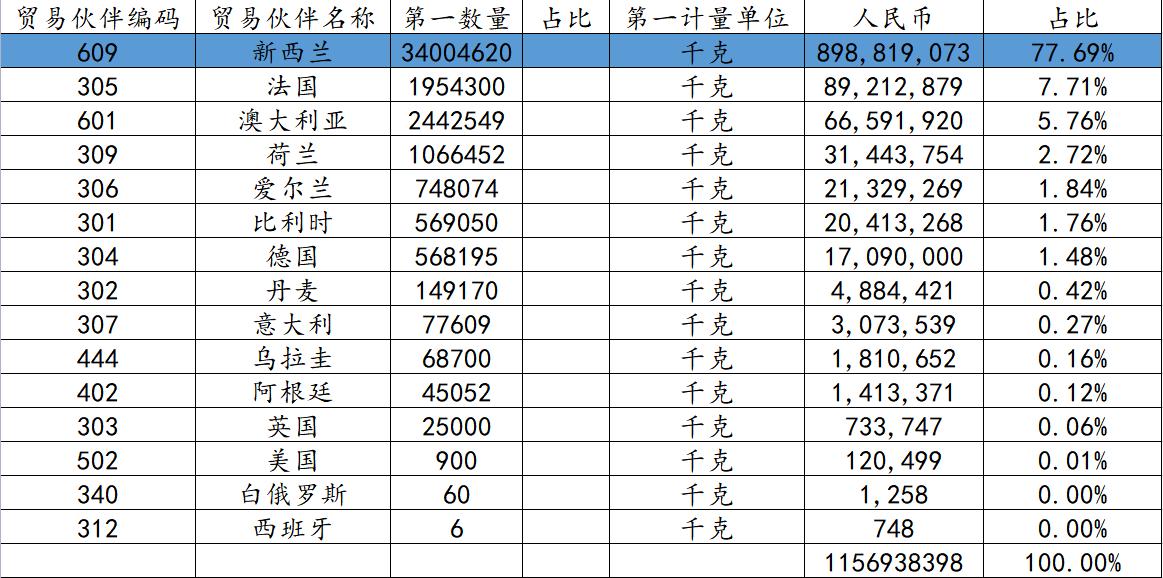 新西兰怎么成为发达国家的,新西兰这个国家靠什么发展的经济