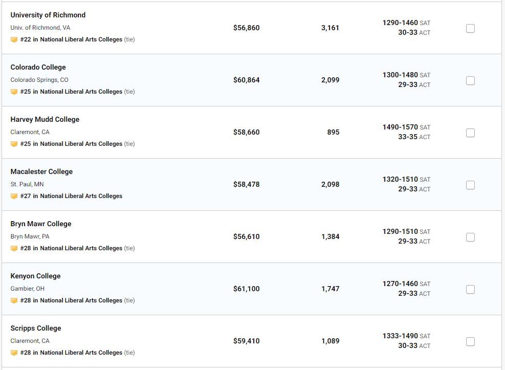 梦校排名又升了？UCSB努力冲进TOP30，可东北大学...