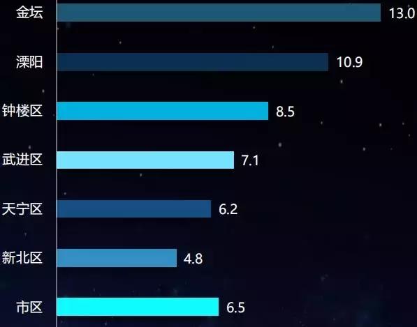 常州一个不太出名的城市,常州是个什么样的城市