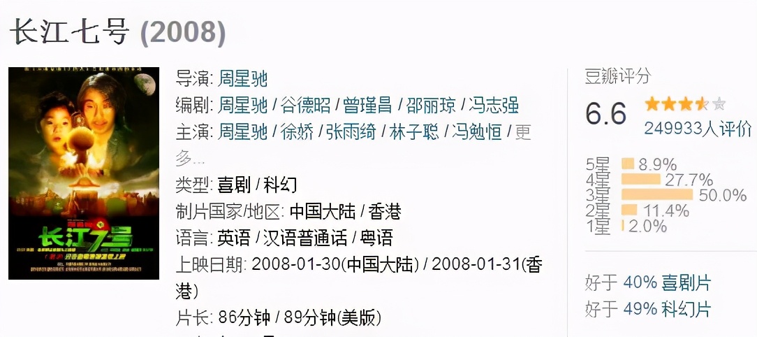 长江七号张雨绮笑周星驰帅片段,长江七号张雨绮与周星驰什么关系