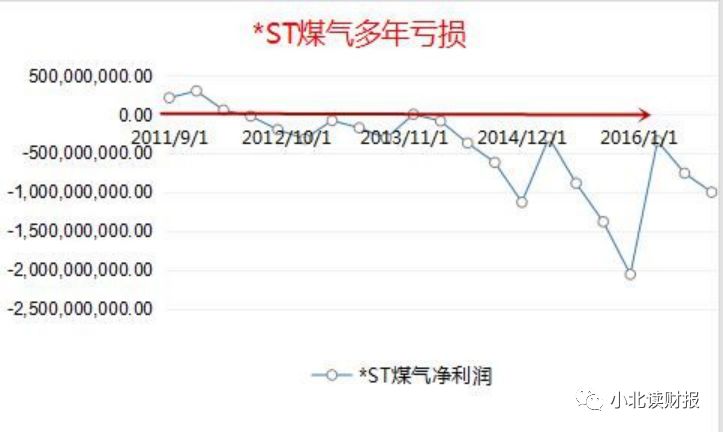 手把手教你读财报2021,手把手教你填年报