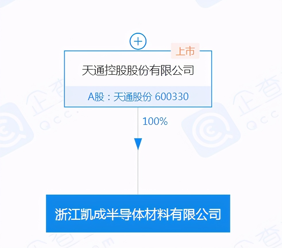 天通股份2018年快报,天通股份有利好消息吗
