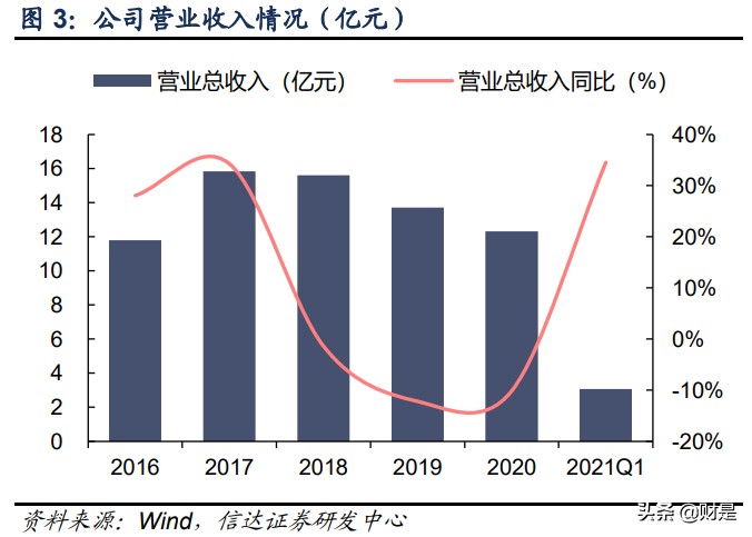 瑞丰光电专题研究：LED封装领军，布局Mini加速成长