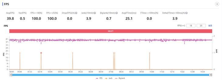 千元机oppoa53,千元机玩游戏很卡