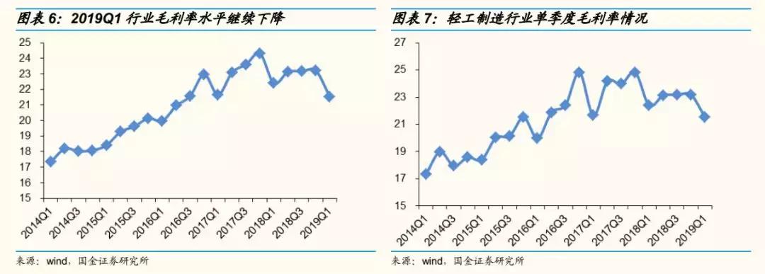 轻工2018年报总结：4Q18家用轻工出现亏损，包装印刷亮点多