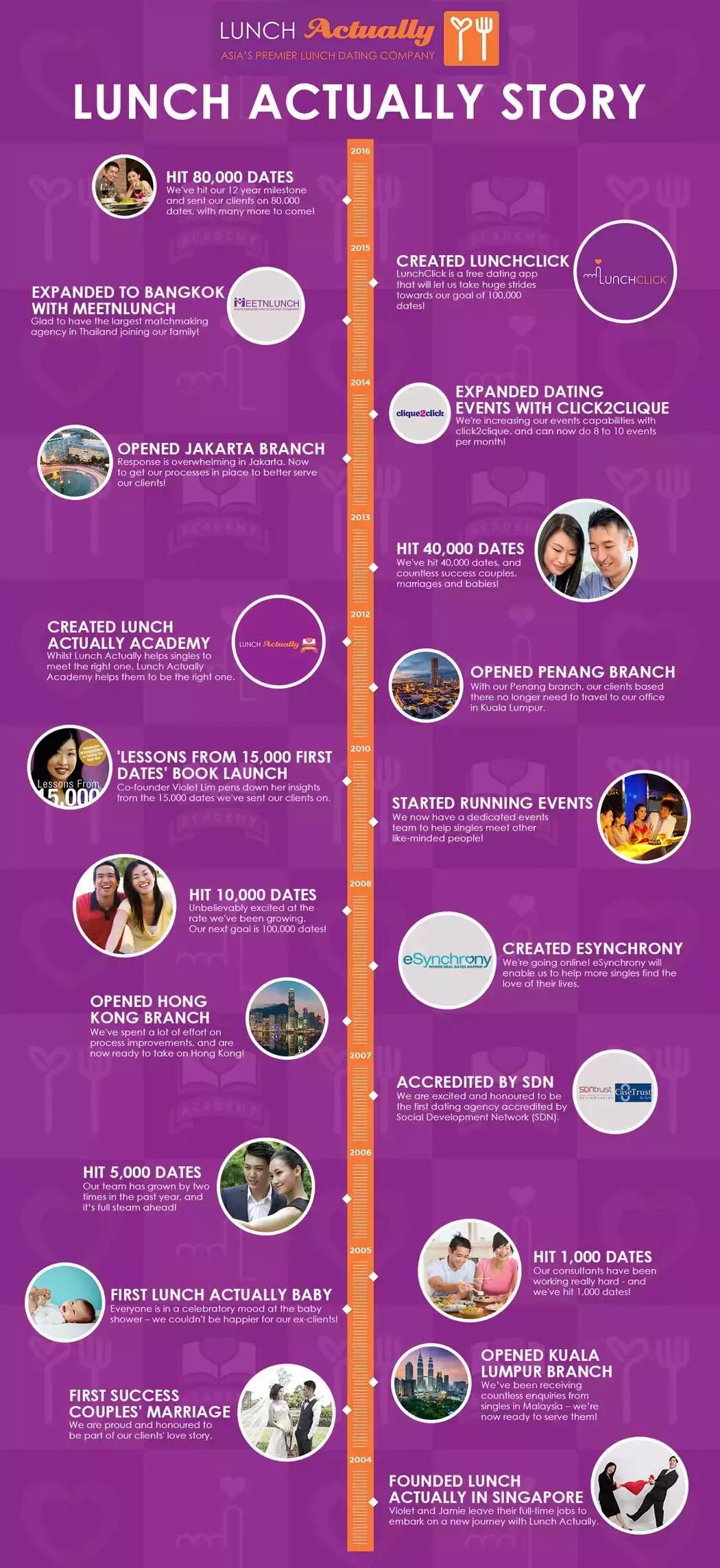 新加坡婚恋网站,新加坡人常去哪个婚恋网站