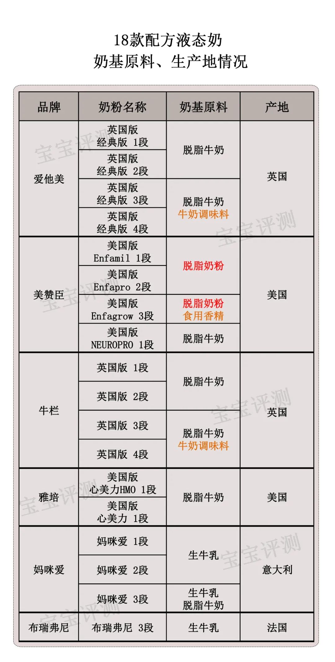 液态奶和奶粉的营养成分对比,最好的奶粉液态奶