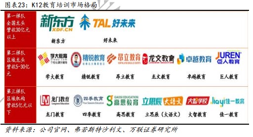 教育行业哪些细分市场好做,教育行业有望迎来盈利拐点