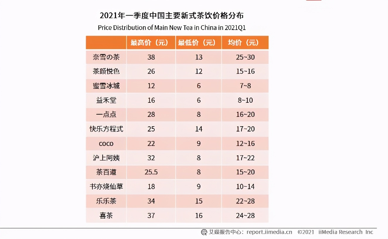 炒到200元一盒还要“配货”，雪糕怎么越来越贵了？