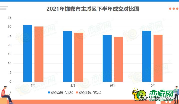 完了,芭比Q了!邯郸多个楼盘降价都卖不动