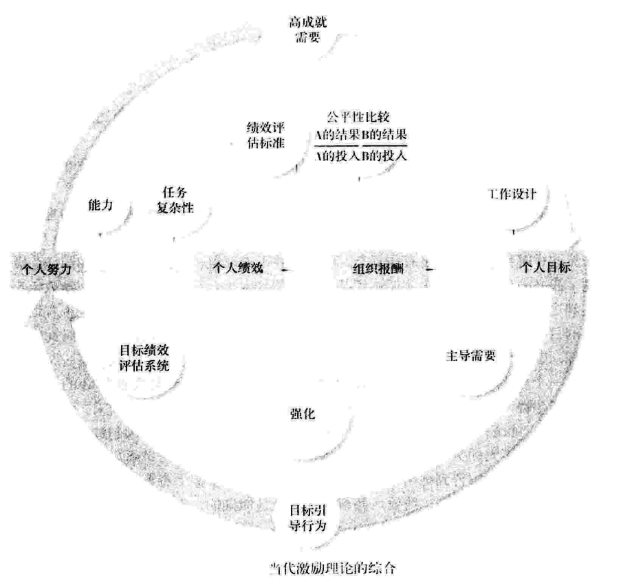 从零开始读懂管理学,管理学怎么讲