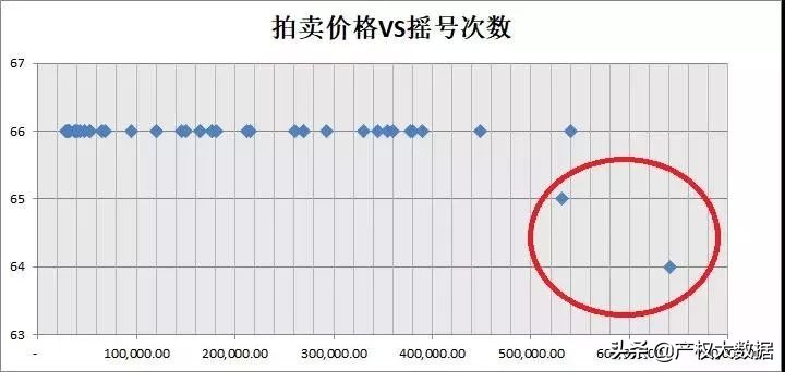 竞拍带牌京牌车攻略,涉案京牌小汽车竞拍攻略
