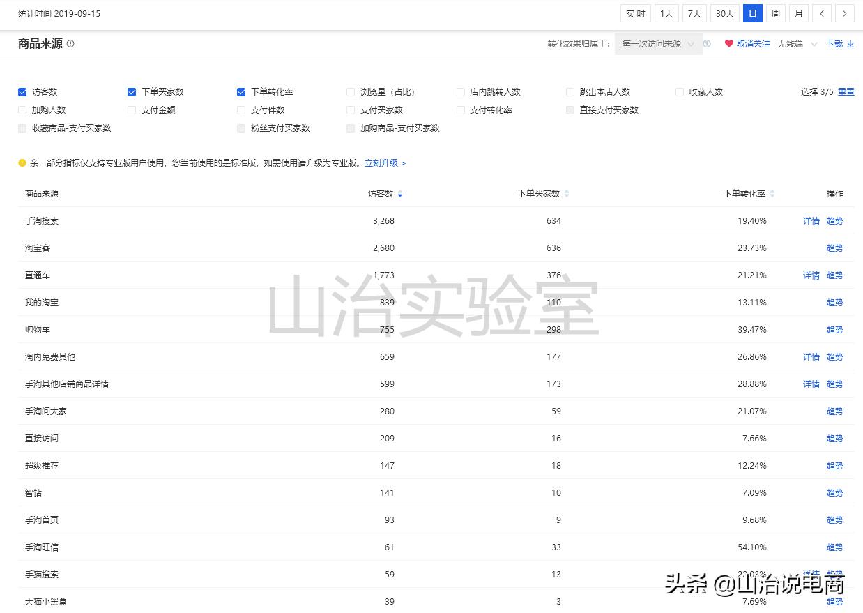 手淘搜索全店玩法,如何提升全店手淘搜索