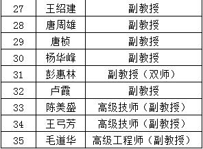 湖南高尔夫旅游职业学院合作院校,湖南高校展