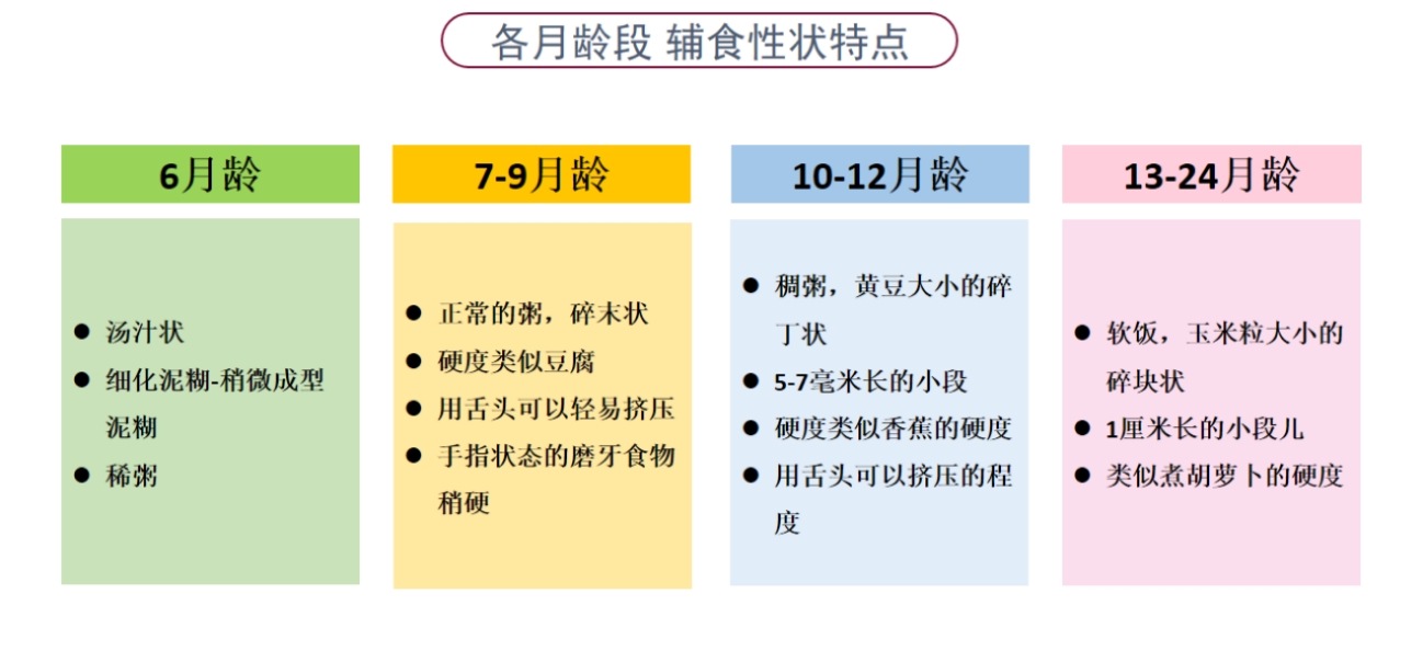 宝宝一吃辅食就吐视频,孩子辅食不加调味会干呕怎么回事
