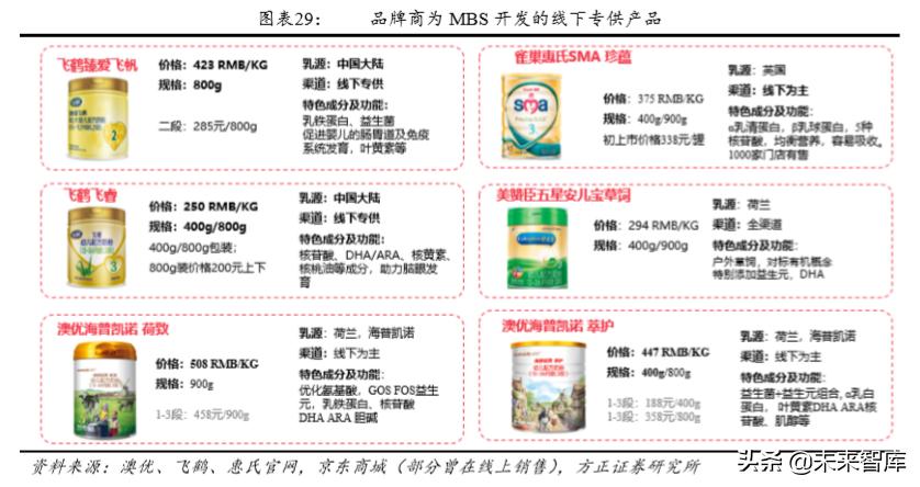 23年母婴行业上半年分析,关于母婴店的投资价值与成本