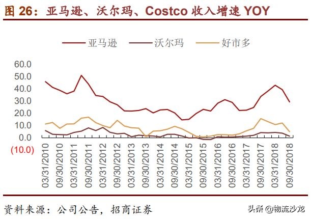 从全球供应链看棉花价格,costco零售业的噩梦