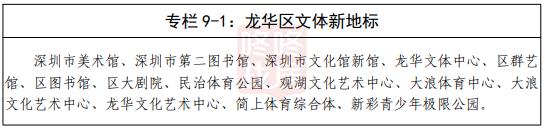 龙华最新25号地铁规划图,规划的地铁经龙华有几条