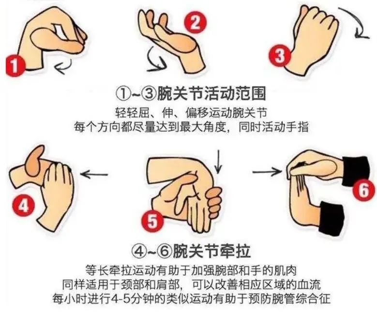 放下手机自测一下腱鞘炎,一个动作自测腱鞘炎