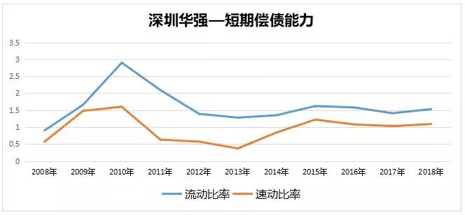 深圳华强:“错位抱团”打造本土电子元器件分销巨头
