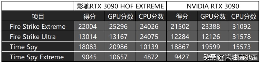 rtx30608g显卡影驰,显卡影驰rtx3090金属大师