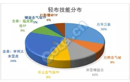 男气功21年春节礼包,男气功2013春节套装