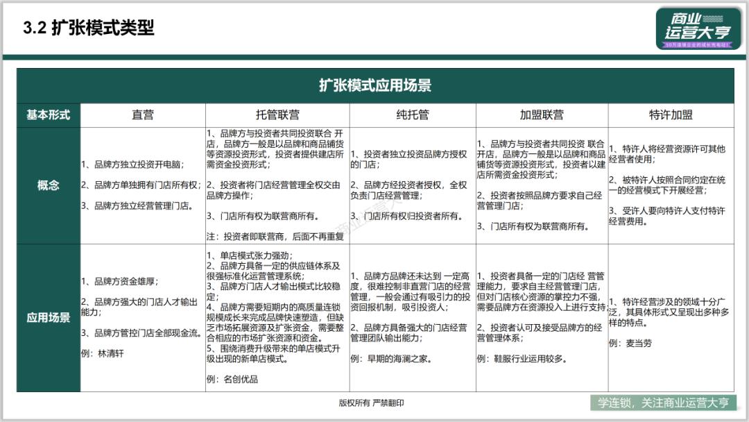 连锁商业模式的ppt,连锁招商加盟ppt