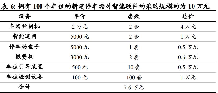捷顺科技停车企业前景,智慧停车龙头企业