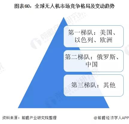 2020年可能爆发的20大行业现状和前景分析