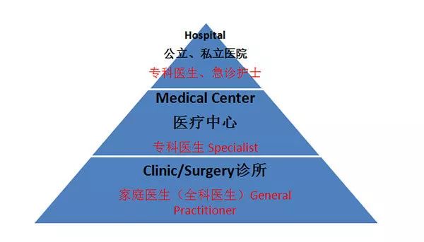 在澳洲发烧怎么办,澳洲感冒发烧药
