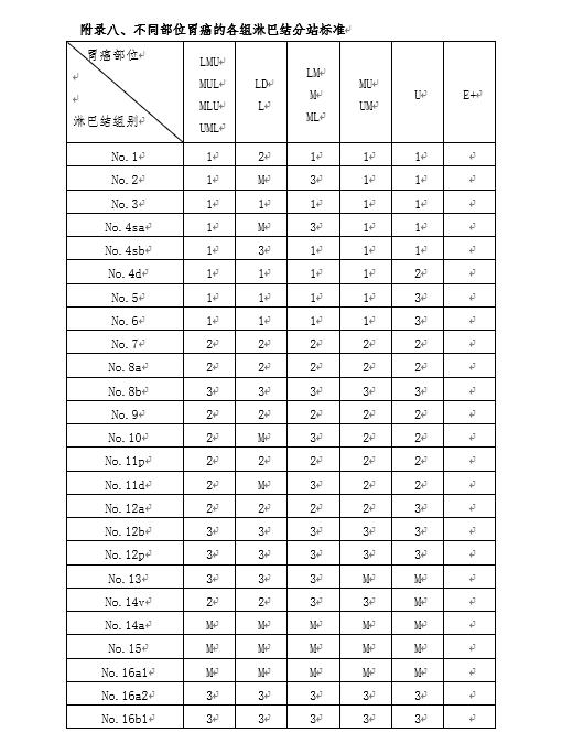 我国胃癌新发人数,2020年我国胃癌新发病例数达多少