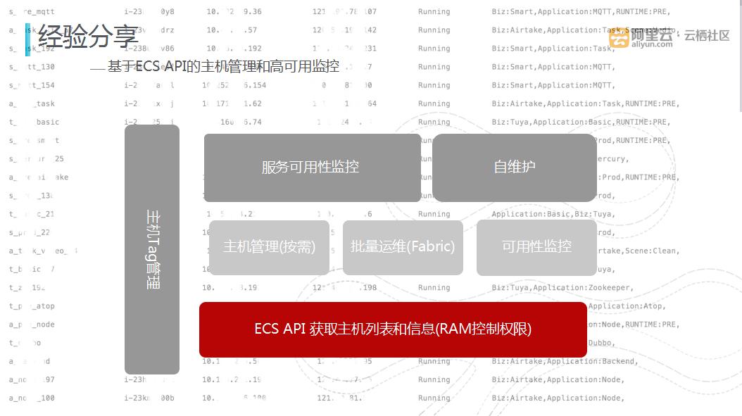 涂鸦智能如何实现高增长,涂鸦智能目前盈利